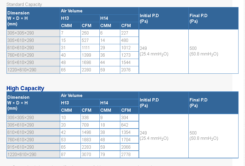 tabel separator hepa